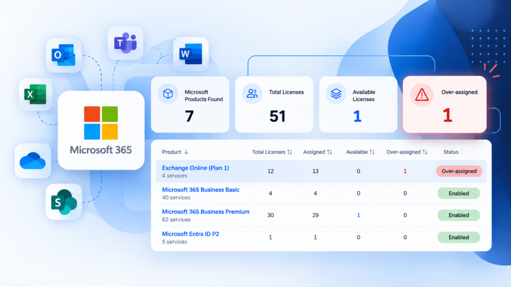 microsoft 365 licensing reconciliation image