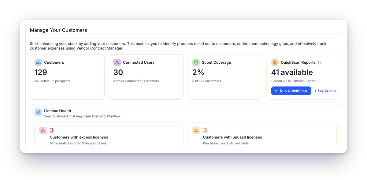 customer dashboard