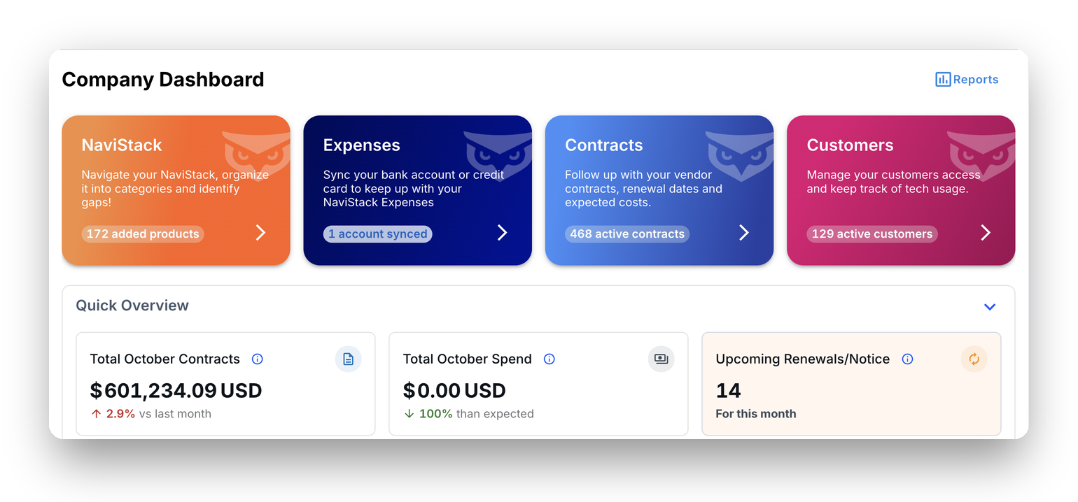 bettertracker dashboard
