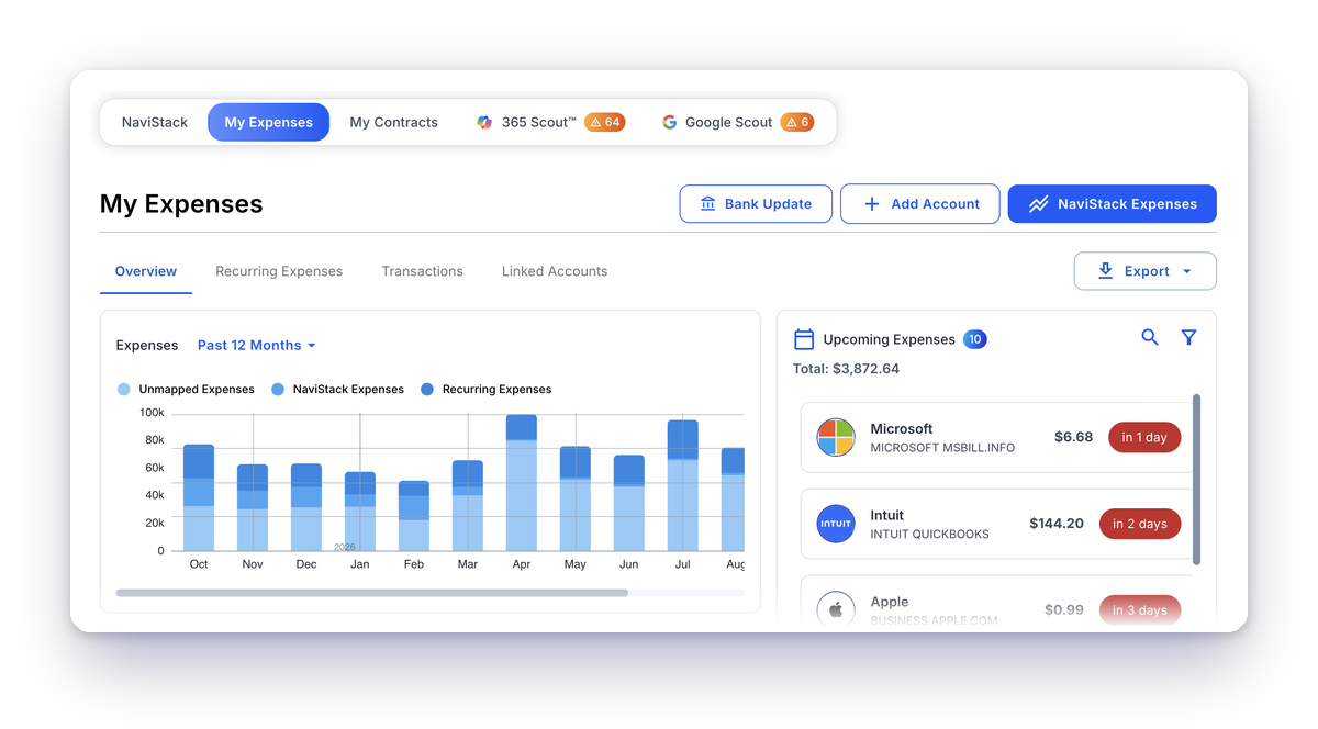 expense management dashboard